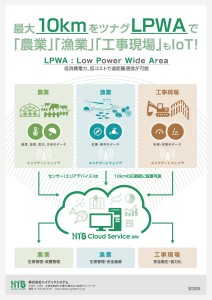 LPWA